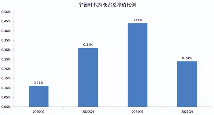 来源：天天基金网