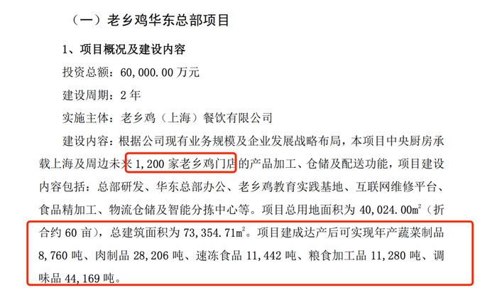 图源：老乡鸡招股书