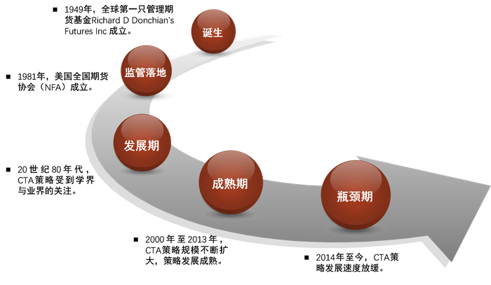 资料来源：Google Scholar，中金公司研究部