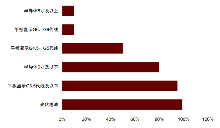 资料来源：中国电子材料行业协会，中金公司研究部