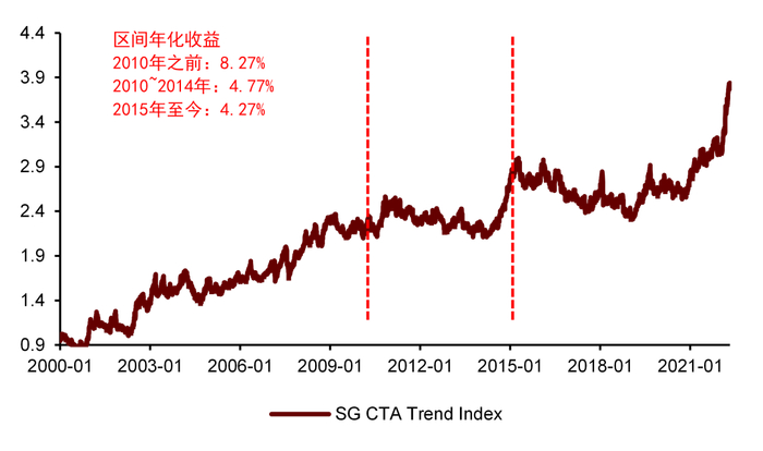 资料来源：万得资讯，中金公司研究部