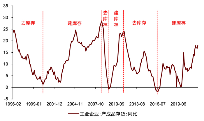 资料来源：万得资讯，中金公司研究部