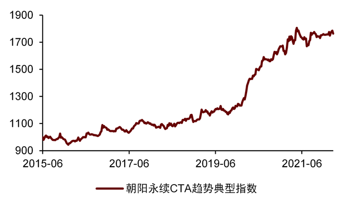 资料来源：朝阳永续，中金公司研究部