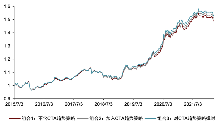 资料来源：朝阳永续，中金公司研究部