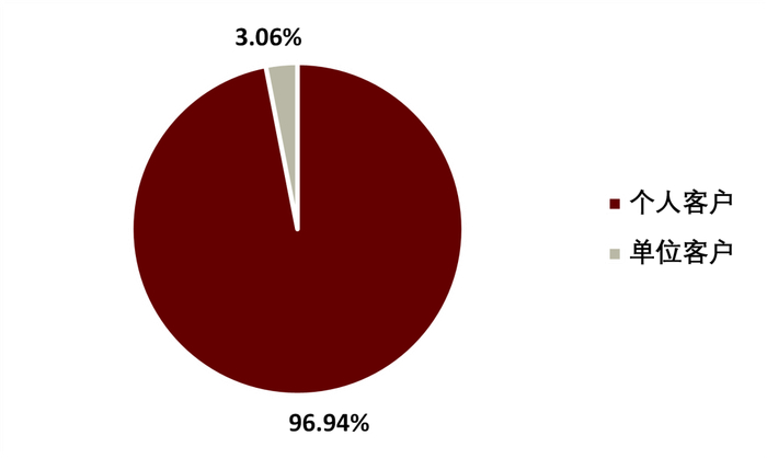 资料来源：《中国期货市场年鉴》，中金公司研究部。数据截止至2017年末