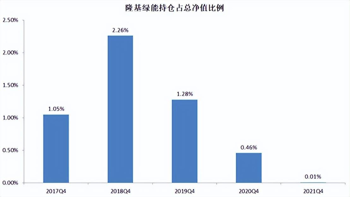来源：天天基金网
