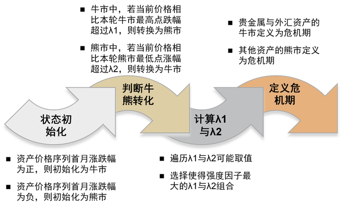 资料来源：中金公司研究部