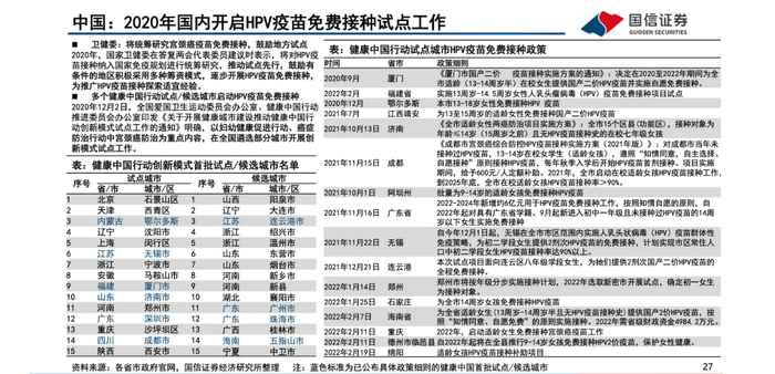 图源：国信证券