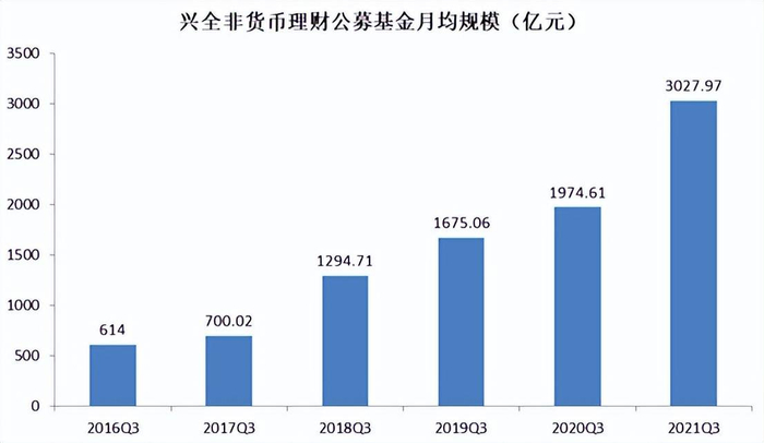 来源：中国证券投资基金业协会