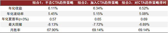 资料来源：朝阳永续，中金公司研究部