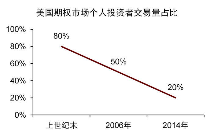 资料来源：《期货日报》，中金公司研究部
