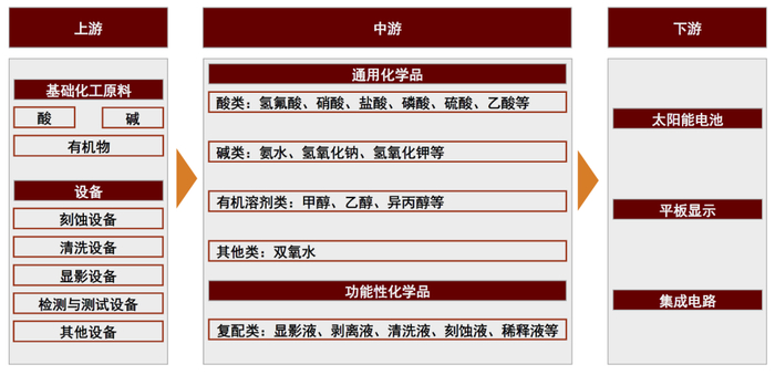 资料来源：中国电子材料协会，中金公司研究部