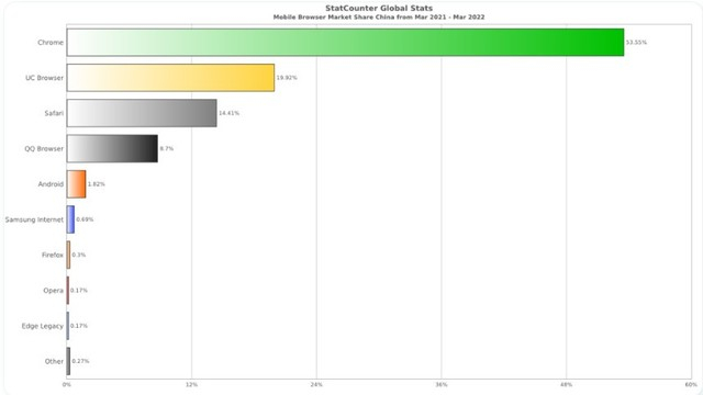 中国手机端浏览器市场份额
