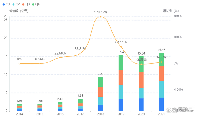 　　截图来源：药融云全国医院销售数据库（新版）