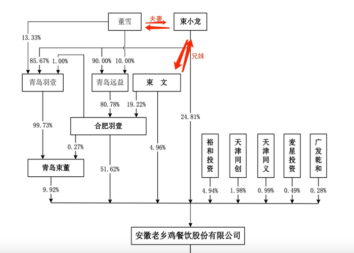 图源：老乡鸡招股书
