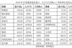 从美国“奶粉荒”看国际粮食贸易：高通胀之下谁来养活世界?