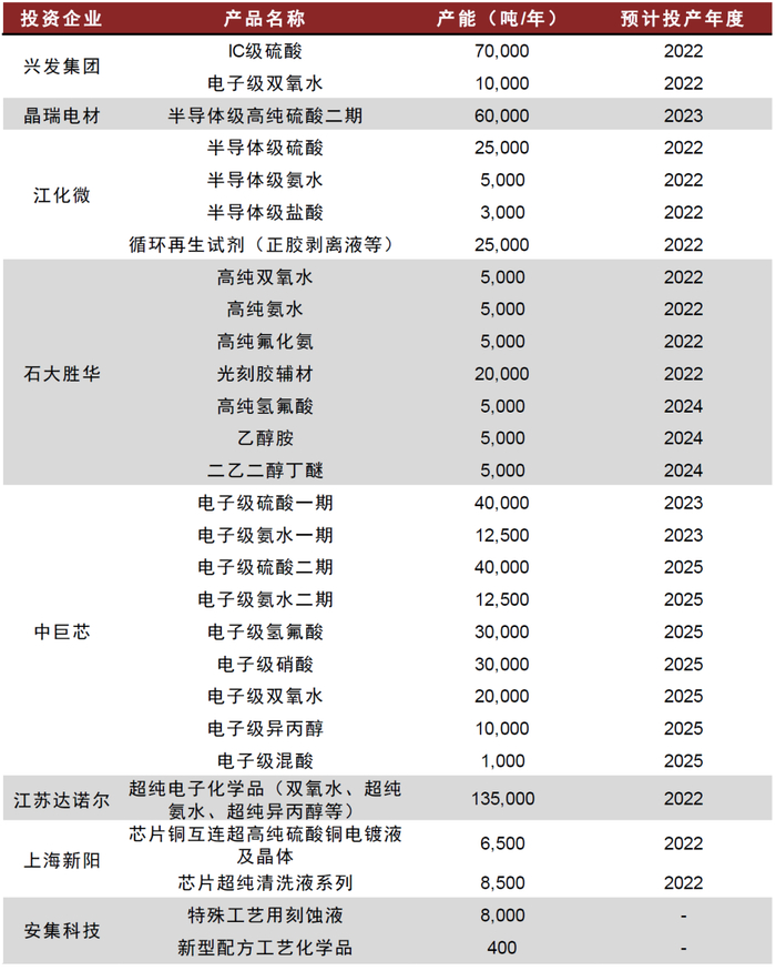 资料来源：公司公告，中金公司研究部