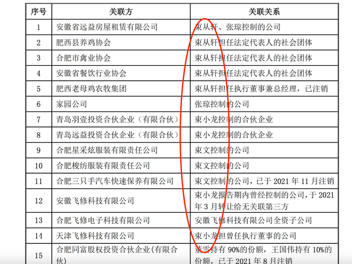 图源：老乡鸡招股书