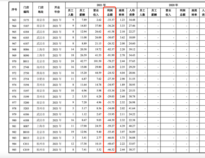 图源：老乡鸡招股书