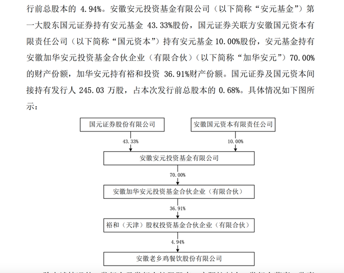 图源：老乡鸡招股书
