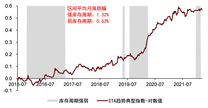 资料来源：万得资讯，中金公司研究部