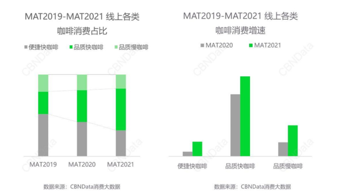 　　图片来源：《2021青年咖啡生活消费趋势洞察》