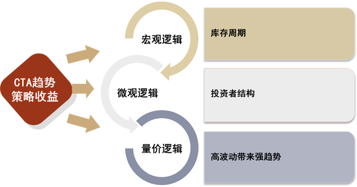资料来源：中金公司研究部