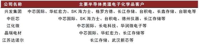 资料来源：公司公告，中金公司研究部