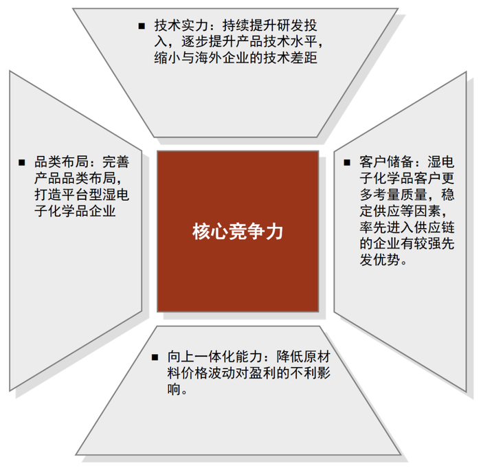 资料来源：万得资讯，中金公司研究部