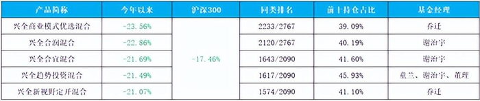 来源：天天基金网