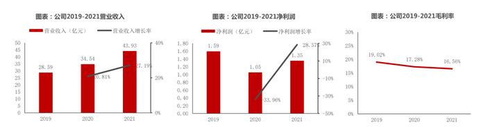 图源：民生证券