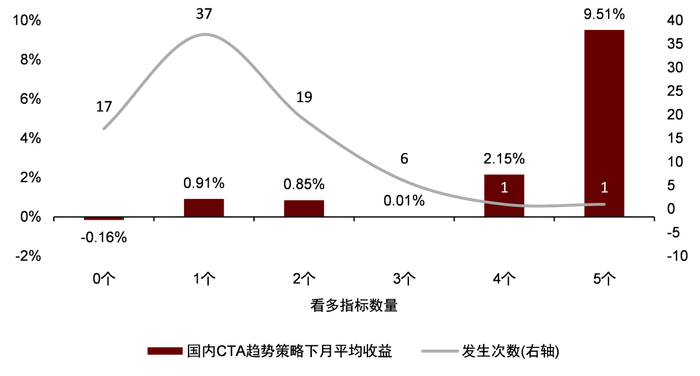 资料来源：万得资讯，朝阳永续，中金公司研究部