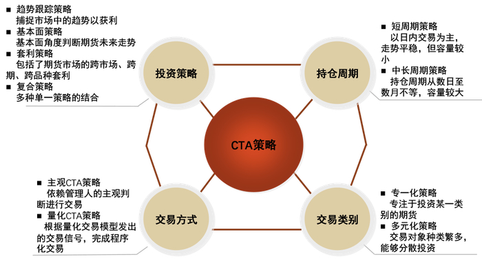 资料来源：中金公司研究部