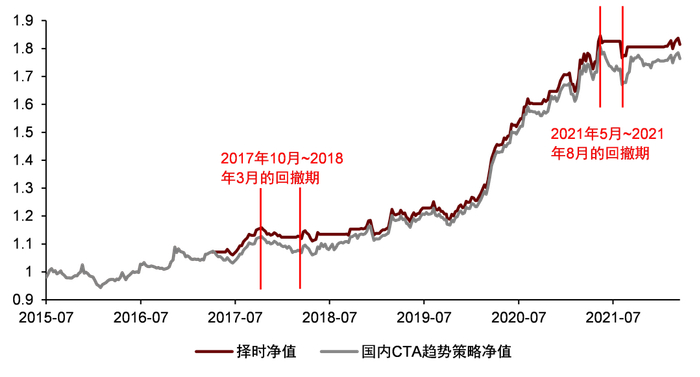 资料来源：万得资讯，朝阳永续，中金公司研究部