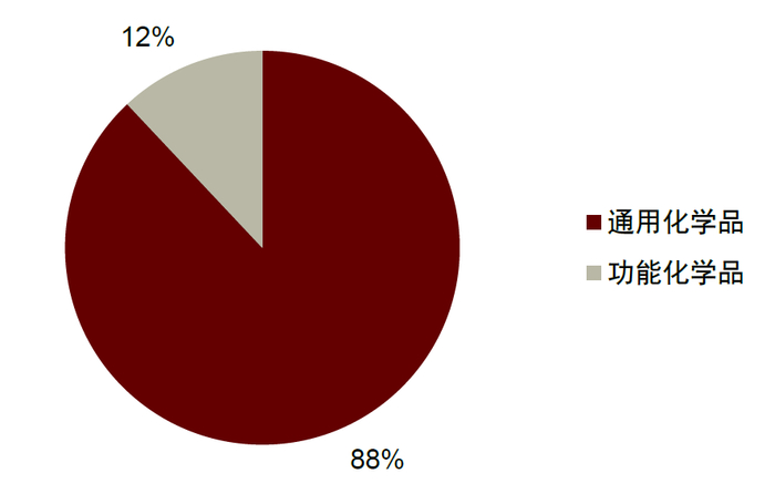 资料来源：中国电子材料行业协会，中金公司研究部