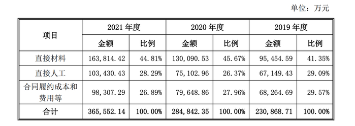 图源：老乡鸡招股书