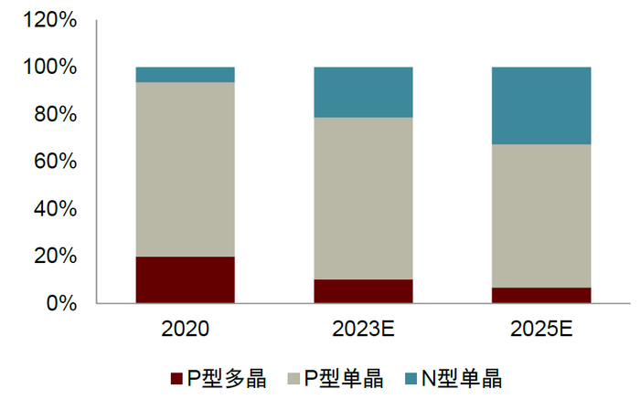 资料来源：IHS Markit，中金公司研究部