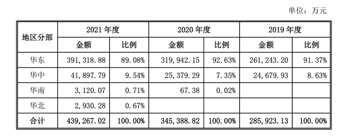 图源：老乡鸡招股书