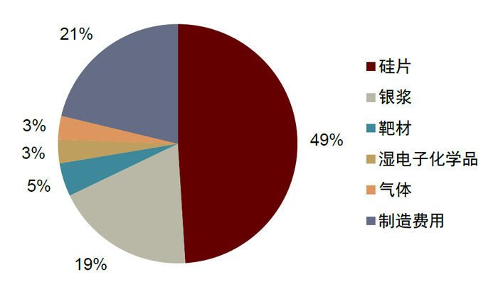资料来源：中科院，中金公司研究部注：以2021年均价测算