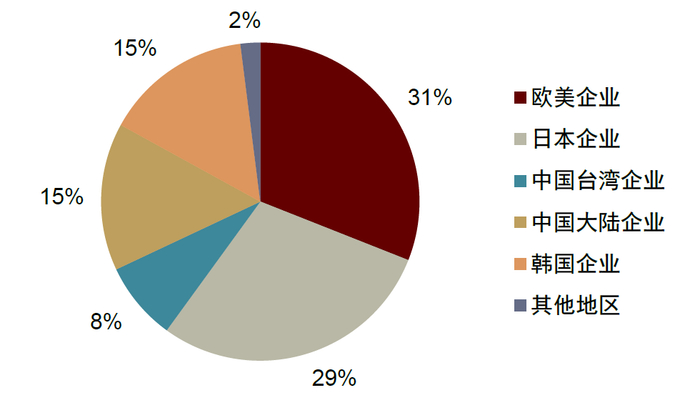 资料来源：中国电子材料行业协会，中金公司研究部