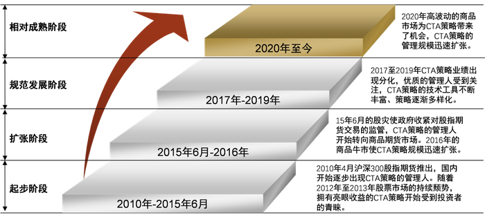 资料来源：Google Scholar，中金公司研究部