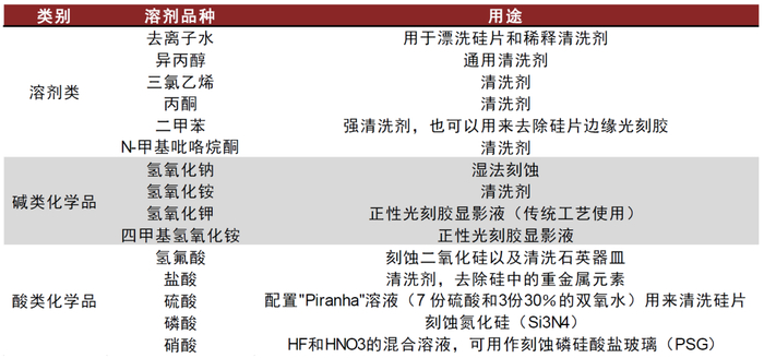 资料来源：中国电子材料协会，中金公司研究部