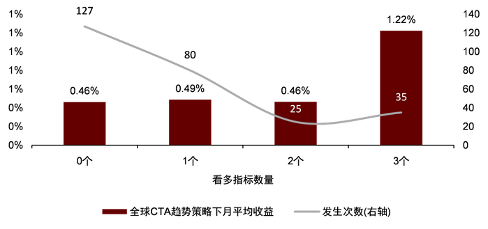 资料来源：万得资讯，BarclayHedge，中金公司研究部