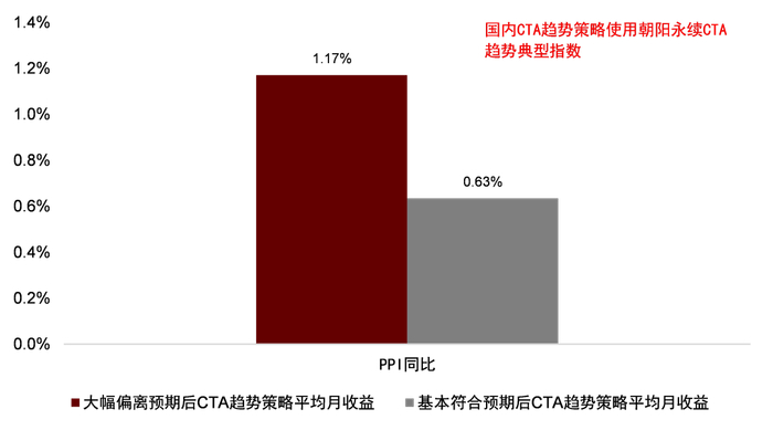 资料来源：万得资讯，朝阳永续，中金公司研究部