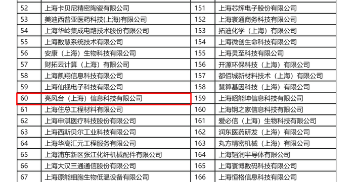 　　“专精特新”企业名单截图