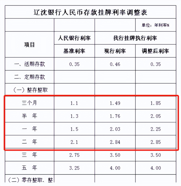 *辽沈银行存款利率表，截图自银行官网