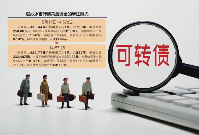 数据来源：记者整理 视觉中国图 杨靖制图