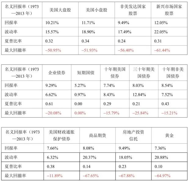 数据来源：Global Financial Data