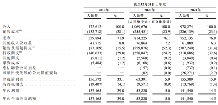 图源：微拍堂招股书截图