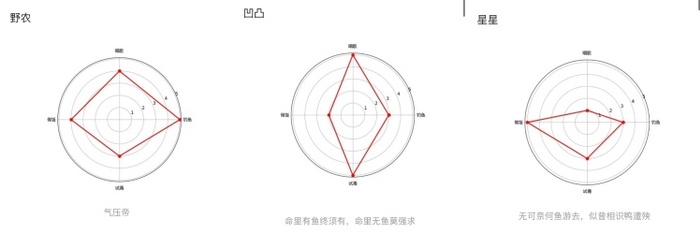  图源：B站「岸上的吕鱼」